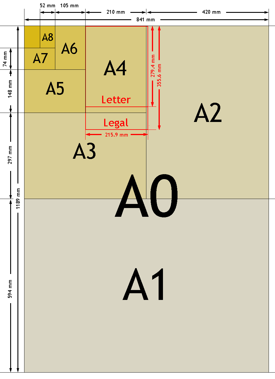 Formatos de papel DIN serie A